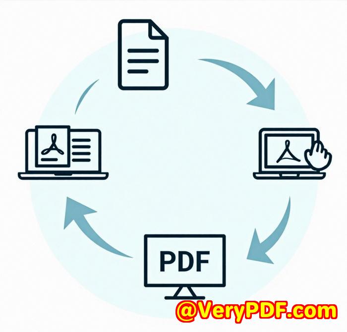 Turn PCL to PDF with Metadata and Passwords in Bulk  Best for Financial Institutions